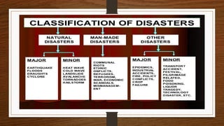 Disaster Management (1).pptx community medicine | PPTX