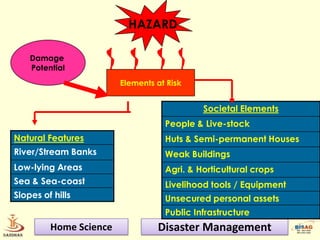 HAZARD

    Damage
    Potential
                        Elements at Risk


                                            Societal Elements
                                   People & Live-stock
Natural Features                   Huts & Semi-permanent Houses
River/Stream Banks                 Weak Buildings
Low-lying Areas                    Agri. & Horticultural crops
Sea & Sea-coast                    Livelihood tools / Equipment
Slopes of hills                    Unsecured personal assets
                                   Public Infrastructure
         Home Science            Disaster Management
 