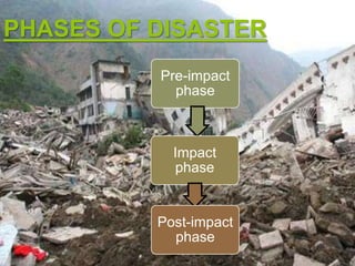 PHASES OF DISASTER
Pre-impact
phase
Impact
phase
Post-impact
phase
 