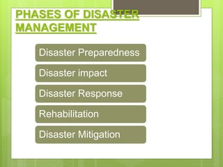 PHASES OF DISASTER
MANAGEMENT
Disaster Preparedness
Disaster impact
Disaster Response
Rehabilitation
Disaster Mitigation
 