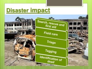 Disaster impact
 