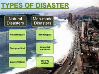 TYPES OF DISASTER
Natural
Disasters
Meteorological
Topographical
Environmental
Man-made
Disasters
Technological
Industrial
accidents
Security
related
 