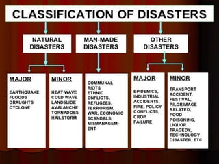 Disaster Management Key Terminologies Disaster management | PPTX