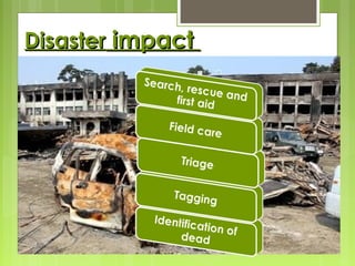 DisasterDisaster impactimpact
 