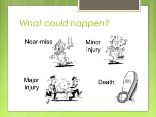 What could happen?
Near-miss Minor
injury
Major
injury
Death
 
