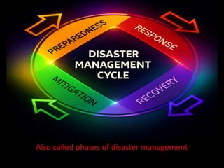 Comprehensive Overview of Disaster Management Cycle and Nursing Roles | PDF