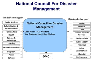 Disaster Management Framework of Sri Lanka.pdf