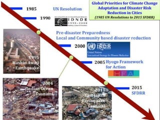 Global Priorities for Climate Change
Adaptation and Disaster Risk
Reduction in Cities
(1985 UN Resolutions to 2015 SFDRR)
 
