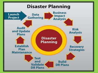 Disaster management in hospital ppt | PPTX