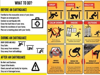 Disaster management in hospital ppt | PPTX