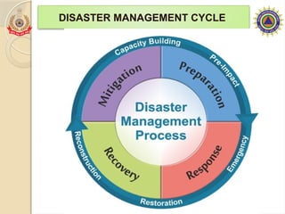 DISASTER MANAGEMENT IN INDIA NDRF PPT.pptx
