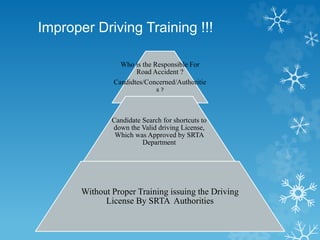 Improper Driving Training !!!
Who is the Responsible For
Road Accident ?
Candidtes/Concerned/Authoritie
s ?
Candidate Search for shortcuts to
down the Valid driving License,
Which was Approved by SRTA
Department
Without Proper Training issuing the Driving
License By SRTA Authorities
 