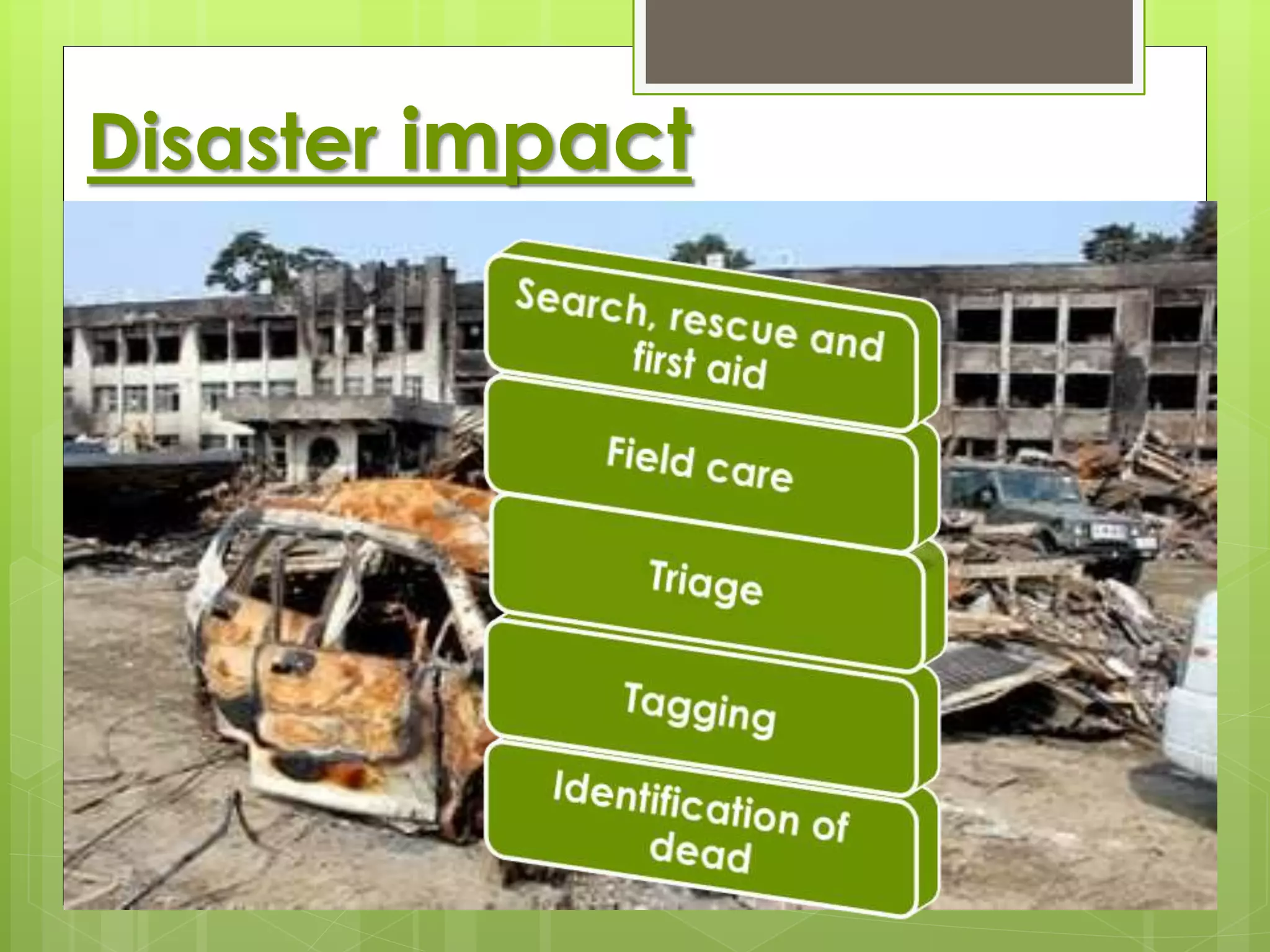 Disaster impact 
 