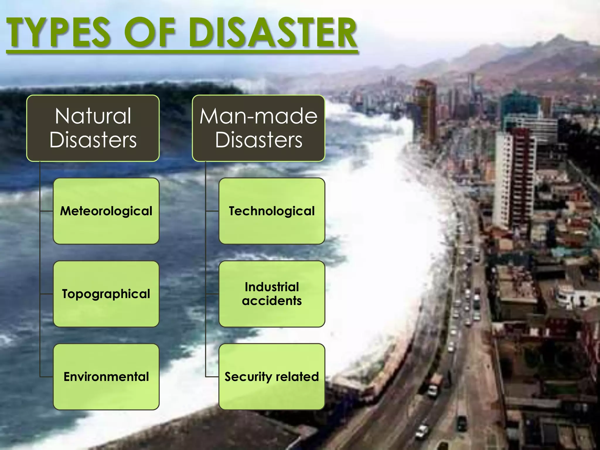 TYPES OF DISASTER 
Natural 
Disasters 
Meteorological 
Topographical 
Environmental 
Man-made 
Disasters 
Technological 
Industrial 
accidents 
Security related 
 