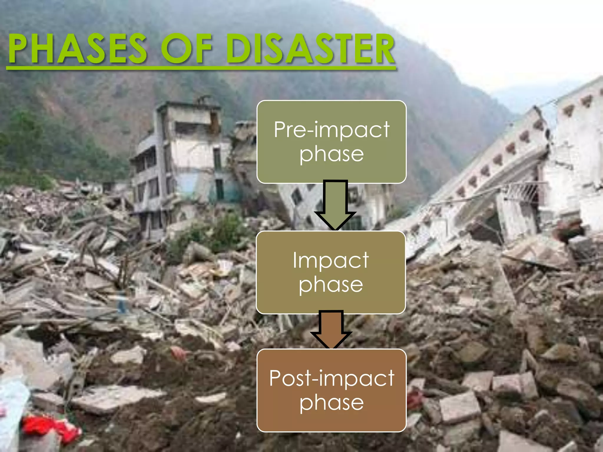 PHASES OF DISASTER
            Pre-impact
              phase



              Impact
               phase



            Post-impact
              phase
 