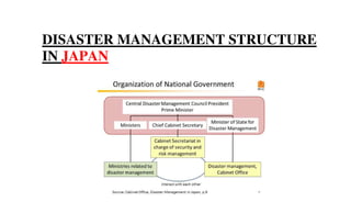 DISASTER MANAGEMENT STRUCTURE
IN JAPAN
 