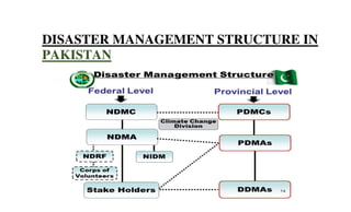 DISASTER MANAGEMENT STRUCTURE IN
PAKISTAN
 