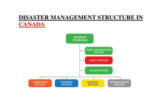 DISASTER MANAGEMENT STRUCTURE IN
CANADA
 