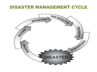 DISASTER MANAGEMENT CYCLE
 
