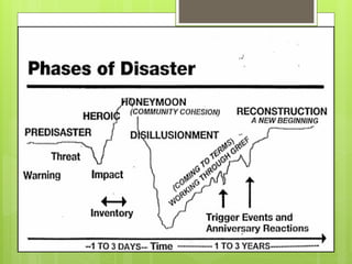 Disaster Management Ppt for students & clg | PPTX