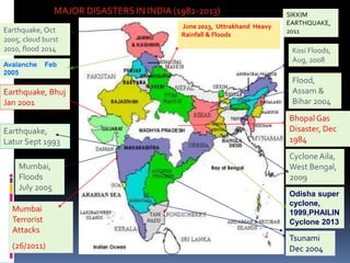 Mumbai,
Floods
July 2005
Mumbai
Terrorist
Attacks
(26/2011)
Flood,
Assam &
Bihar 2004
MAJOR DISASTERS IN INDIA (1982-2013)
June 2013, Uttrakhand Heavy
Rainfall & Floods
Earthquake, Bhuj
Jan 2001
Earthquake,
Latur Sept 1993
Tsunami
Dec 2004
Bhopal Gas
Disaster, Dec
1984
Earthquake, Oct
2005, cloud burst
2010, flood 2014 Kosi Floods,
Aug, 2008
Cyclone Aila,
West Bengal,
2009
Avalanche Feb
2005
Odisha super
cyclone,
1999,PHAILIN
Cyclone 2013
SIKKIM
EARTHQUAKE,
2011
 