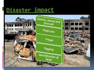 Disaster impact
 