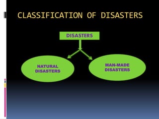 CLASSIFICATION OF DISASTERS
DISASTERS
NATURAL
DISASTERS
MAN-MADE
DISASTERS
DISASTERS
 
