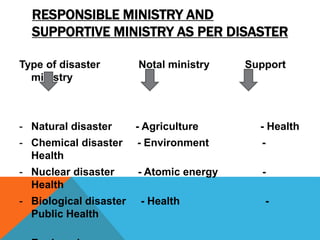 RESPONSIBLE MINISTRY AND
SUPPORTIVE MINISTRY AS PER DISASTER
Type of disaster Notal ministry Support
ministry
- Natural disaster - Agriculture - Health
- Chemical disaster - Environment -
Health
- Nuclear disaster - Atomic energy -
Health
- Biological disaster - Health -
Public Health
 