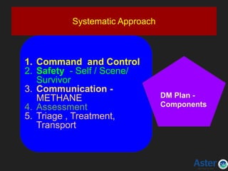 Systematic Approach
1. Command and Control
2. Safety - Self / Scene/
Survivor
3. Communication -
METHANE
4. Assessment
5. Triage , Treatment,
Transport
DM Plan -
Components
 