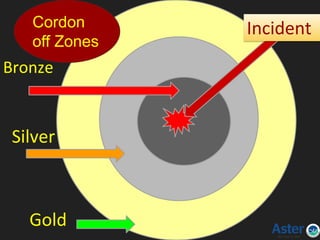 In
Gold
Silver
Bronze
IncidentCordon
off Zones
 