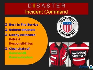 D-I-S-A-S-T-E-R
Incident Command
❏ Born in Fire Service
❏ Uniform structure
❏ Clearly delineated
Roles &
Responsibilities
❏ Clear chain of
Command&
Communication
 