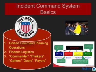 Incident Command System
Basics
1. Unified Command Planning
Operations
2. Finance Logistics
3. “Commander” “Thinkers”
“Getters” “Doers” “Payers”
 