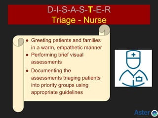 D-I-S-A-S-T-E-R
Triage - Nurse
● Greeting patients and families
in a warm, empathetic manner
● Performing brief visual
assessments
● Documenting the
assessments triaging patients
into priority groups using
appropriate guidelines
 