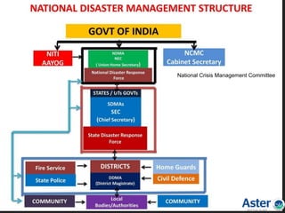 National Crisis Management Committee
 