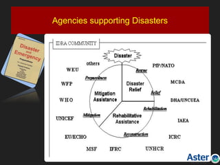 Agencies supporting Disasters
 