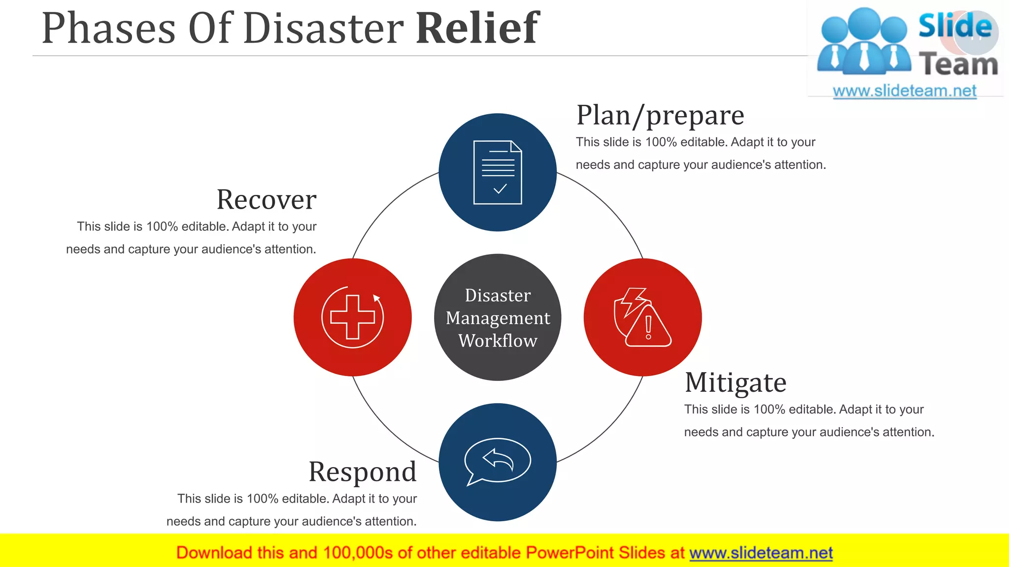 Phases Of Disaster Relief
This slide is 100% editable. Adapt it to your
needs and capture your audience's attention.
Plan/prepare
This slide is 100% editable. Adapt it to your
needs and capture your audience's attention.
Mitigate
This slide is 100% editable. Adapt it to your
needs and capture your audience's attention.
Respond
This slide is 100% editable. Adapt it to your
needs and capture your audience's attention.
Recover
Disaster
Management
Workflow
17
 