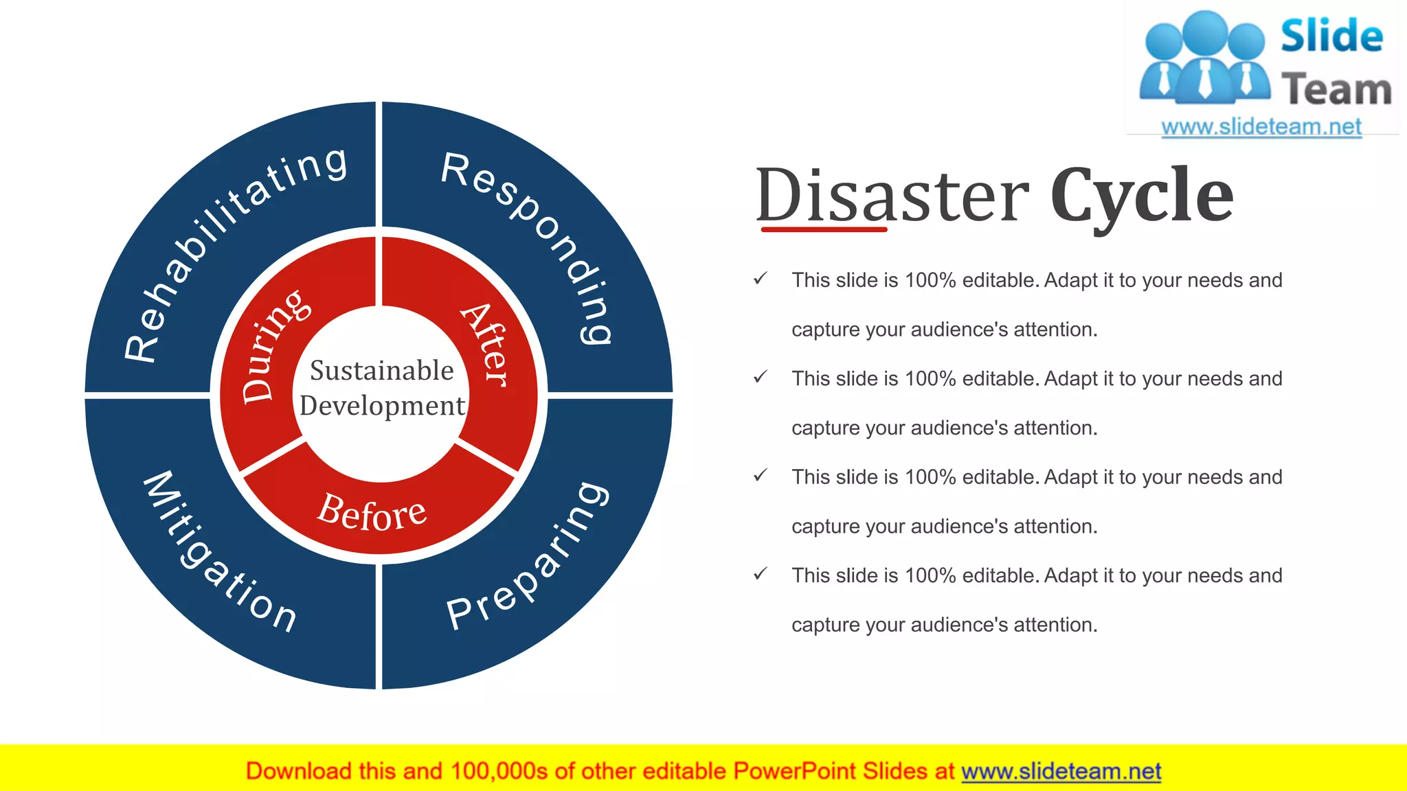 Disaster Management Process Life Cycle PowerPoint Presentation Slides | PPT