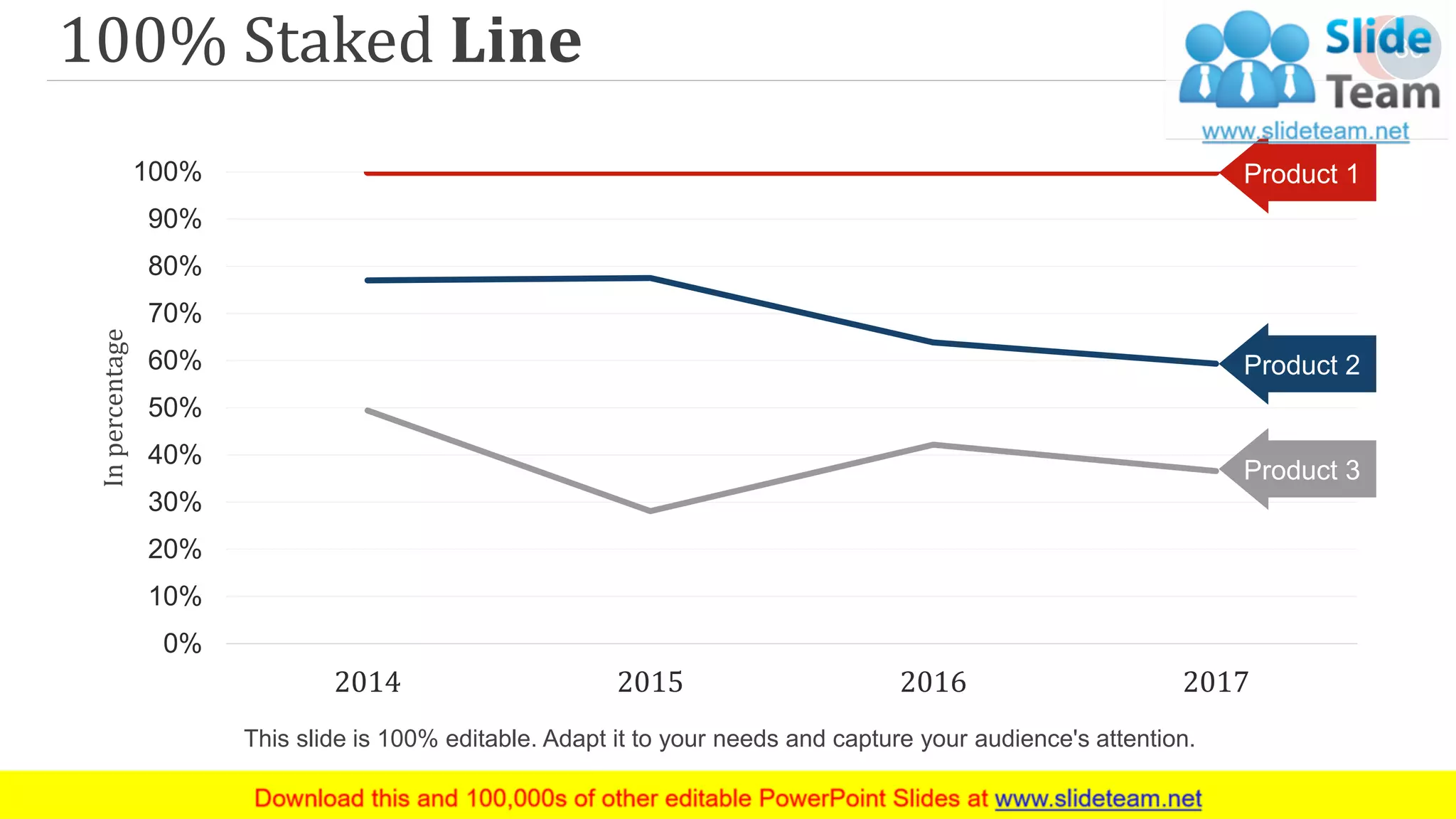 0%
10%
20%
30%
40%
50%
60%
70%
80%
90%
100%
2014 2015 2016 2017
Inpercentage
100% Staked Line
Product 2
Product 1
Product 3
36
This slide is 100% editable. Adapt it to your needs and capture your audience's attention.
 
