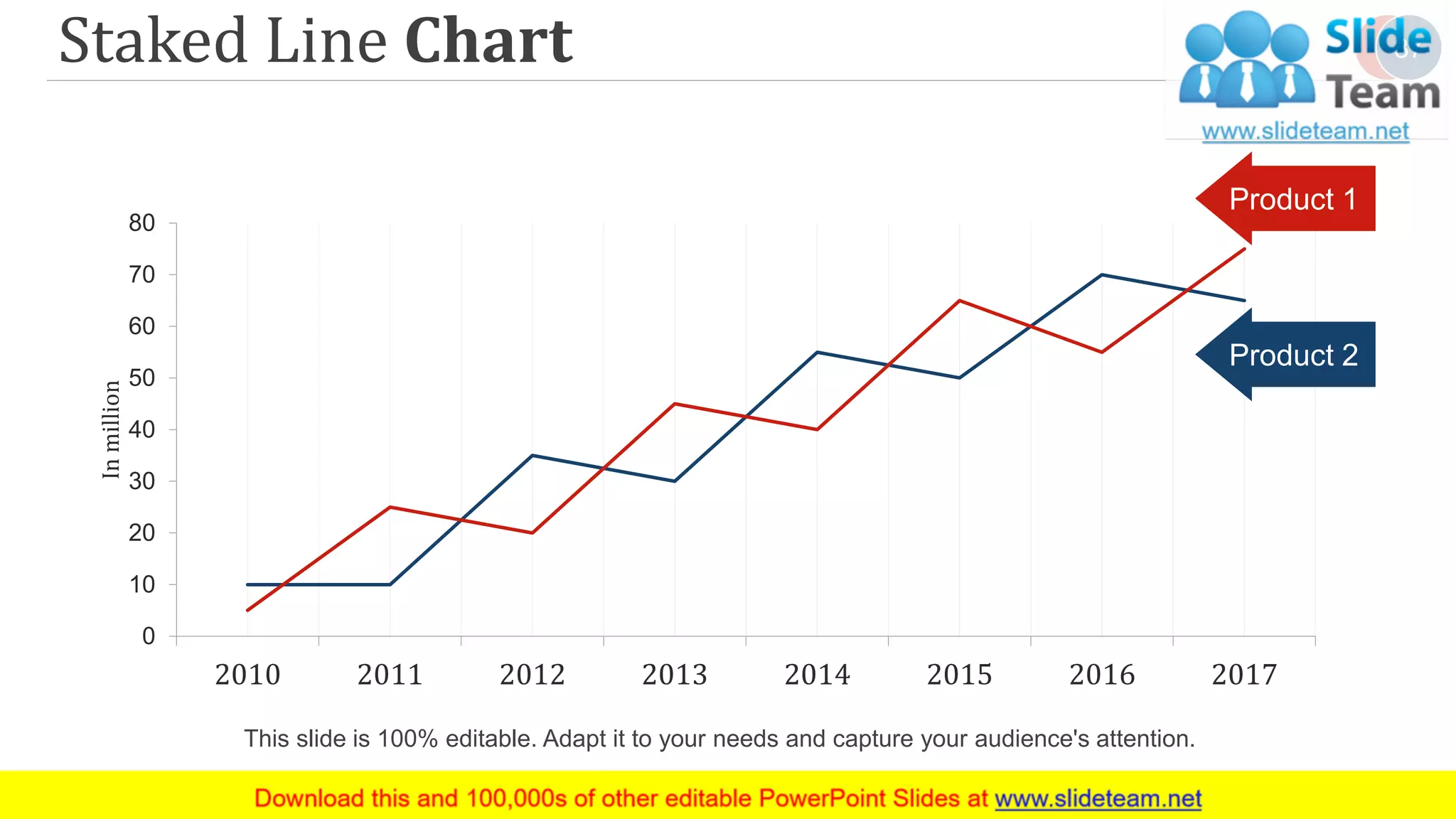 Staked Line Chart
0
10
20
30
40
50
60
70
80
2010 2011 2012 2013 2014 2015 2016 2017
Inmillion
Product 2
Product 1
37
This slide is 100% editable. Adapt it to your needs and capture your audience's attention.
 