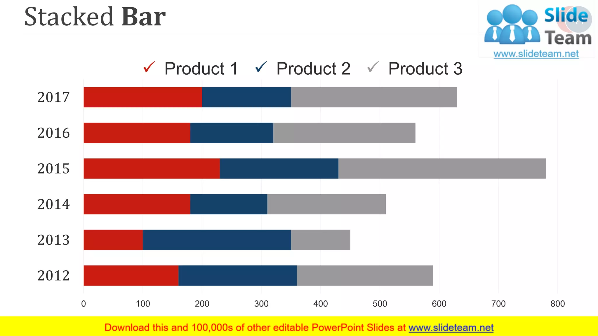Stacked Bar
0 100 200 300 400 500 600 700 800
2012
2013
2014
2015
2016
2017
✓ Product 1 ✓ Product 2 ✓ Product 3
41
 