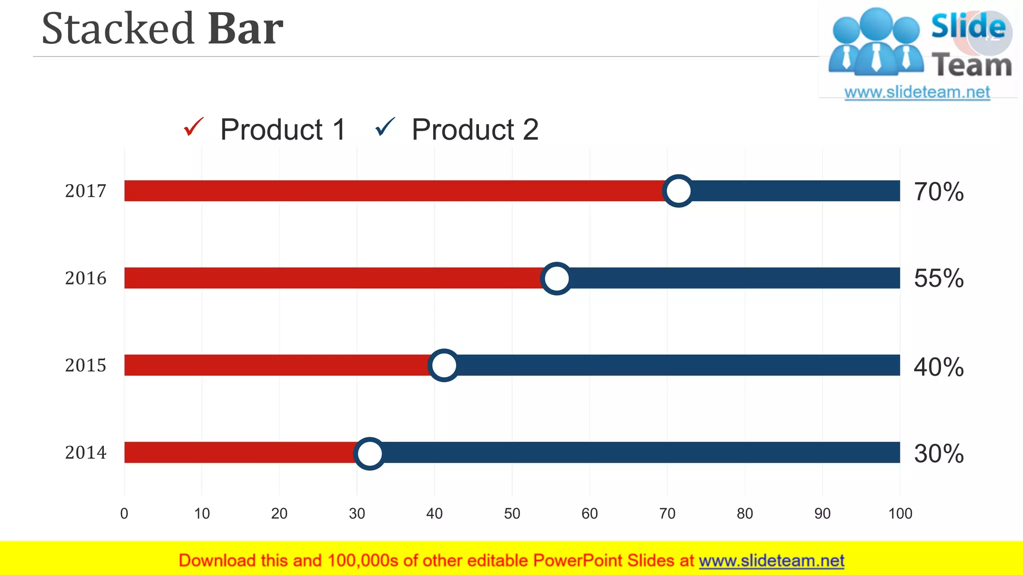 Stacked Bar
70%
55%
40%
30%
0 10 20 30 40 50 60 70 80 90 100
2014
2015
2016
2017
✓ Product 1 ✓ Product 2
42
 