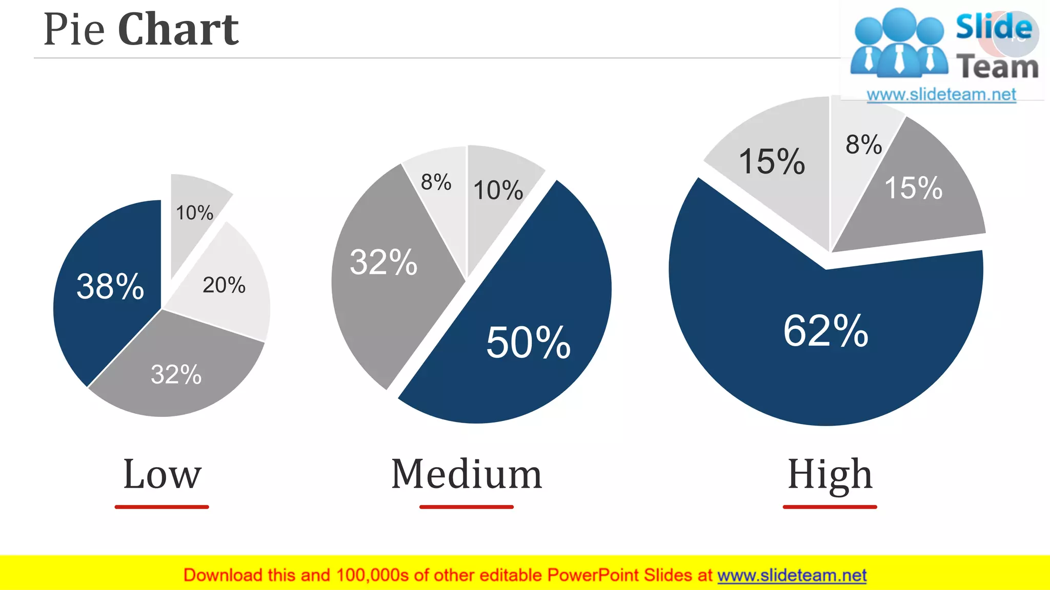 Pie Chart
10%
20%
32%
38%
Low
10%
50%
32%
8%
Medium
8%
15%
62%
15%
High
43
 