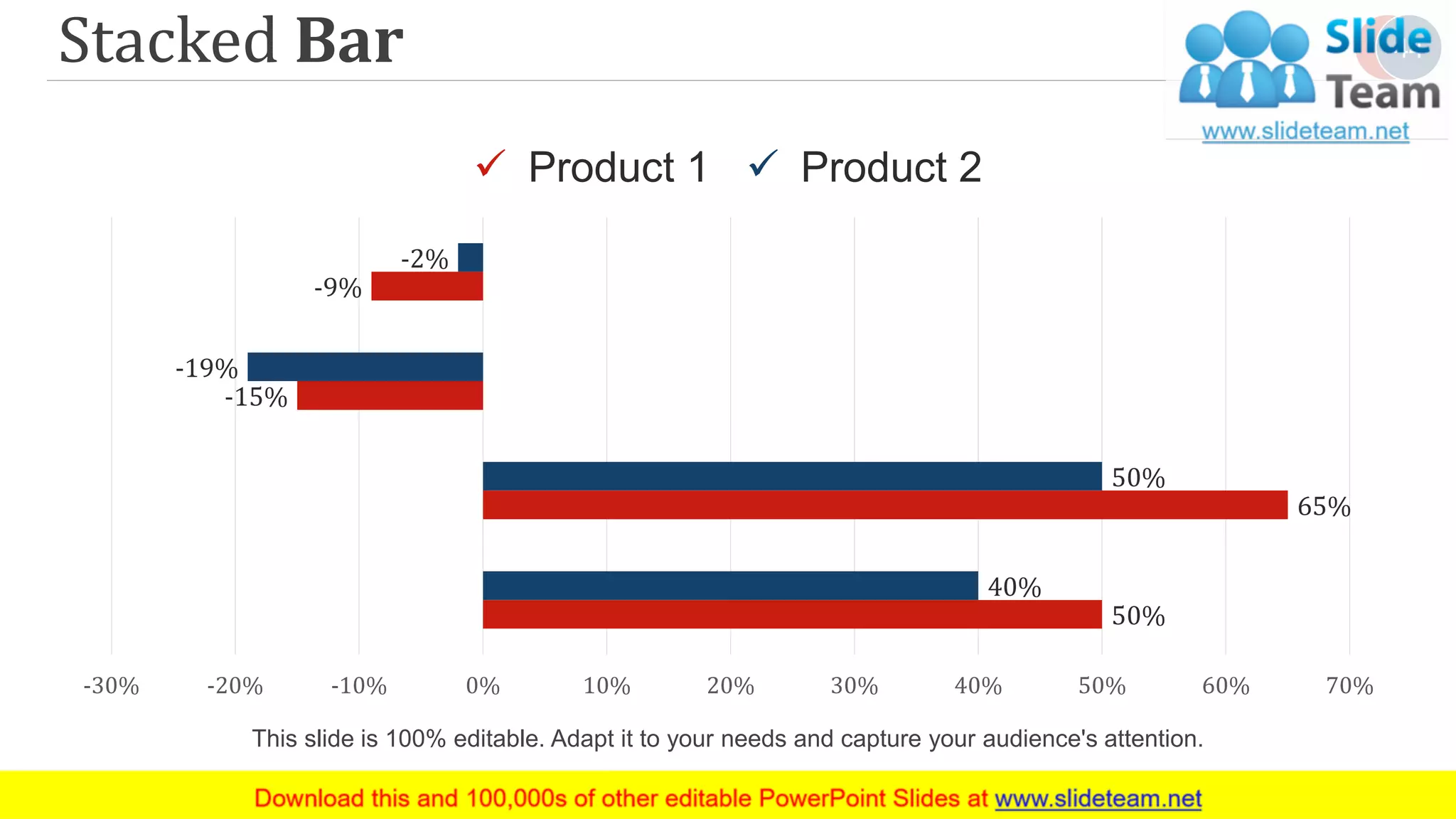 Stacked Bar
50%
65%
-15%
-9%
40%
50%
-19%
-2%
-30% -20% -10% 0% 10% 20% 30% 40% 50% 60% 70%
This slide is 100% editable. Adapt it to your needs and capture your audience's attention.
✓ Product 1 ✓ Product 2
44
 