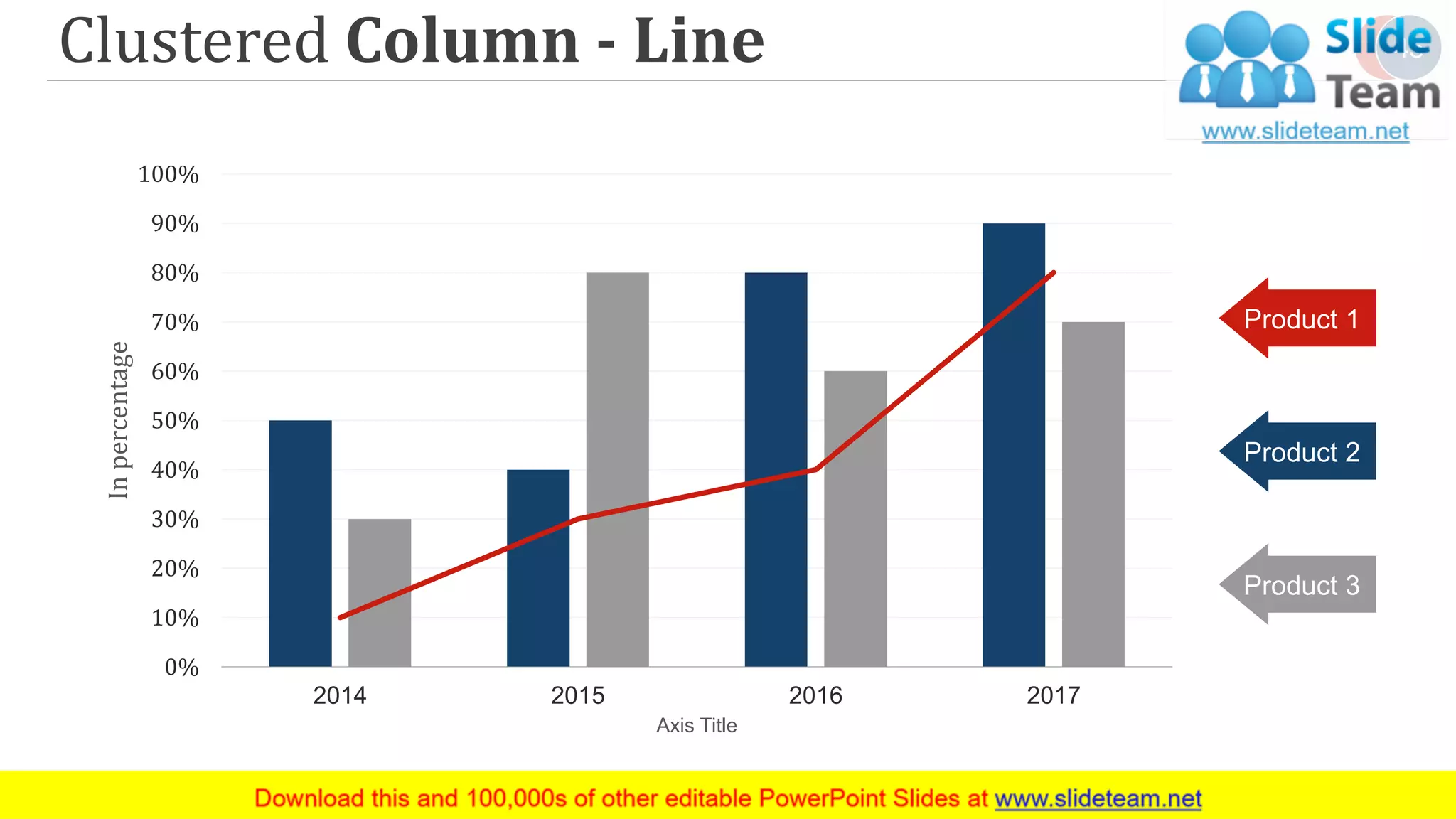 Clustered Column - Line
0%
10%
20%
30%
40%
50%
60%
70%
80%
90%
100%
2014 2015 2016 2017
Inpercentage
Axis Title
45
Product 2
Product 1
Product 3
 