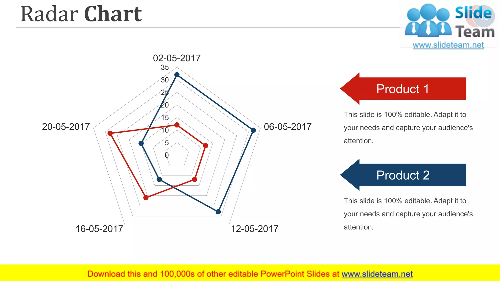 Radar Chart
0
5
10
15
20
25
30
35
02-05-2017
06-05-2017
12-05-201716-05-2017
20-05-2017
This slide is 100% editable. Adapt it to
your needs and capture your audience's
attention.
Product 1
This slide is 100% editable. Adapt it to
your needs and capture your audience's
attention.
Product 2
46
 