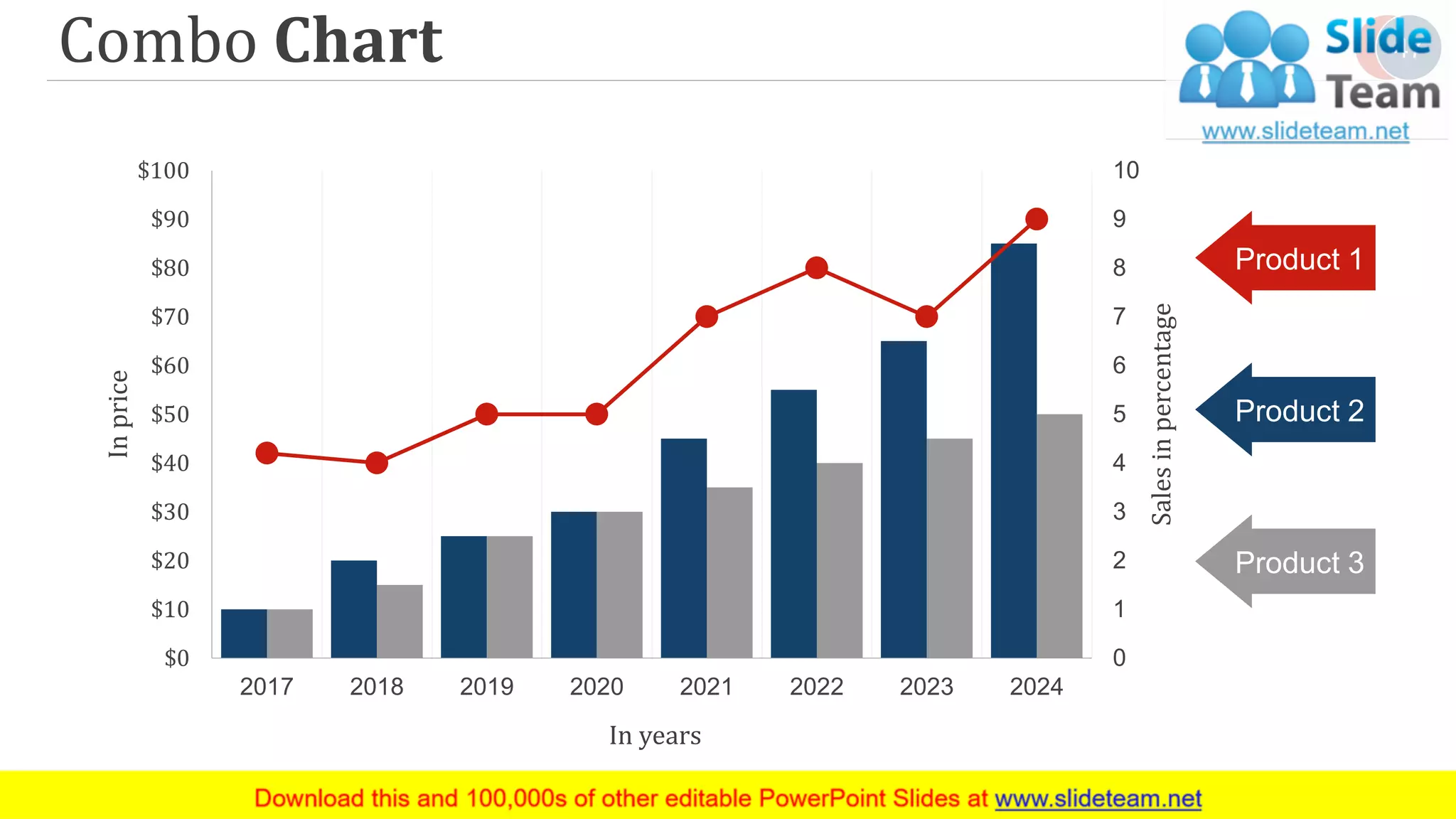 Combo Chart
0
1
2
3
4
5
6
7
8
9
10
$0
$10
$20
$30
$40
$50
$60
$70
$80
$90
$100
2017 2018 2019 2020 2021 2022 2023 2024
Salesinpercentage
Inprice
In years
Product 1
Product 2
Product 3
47
 