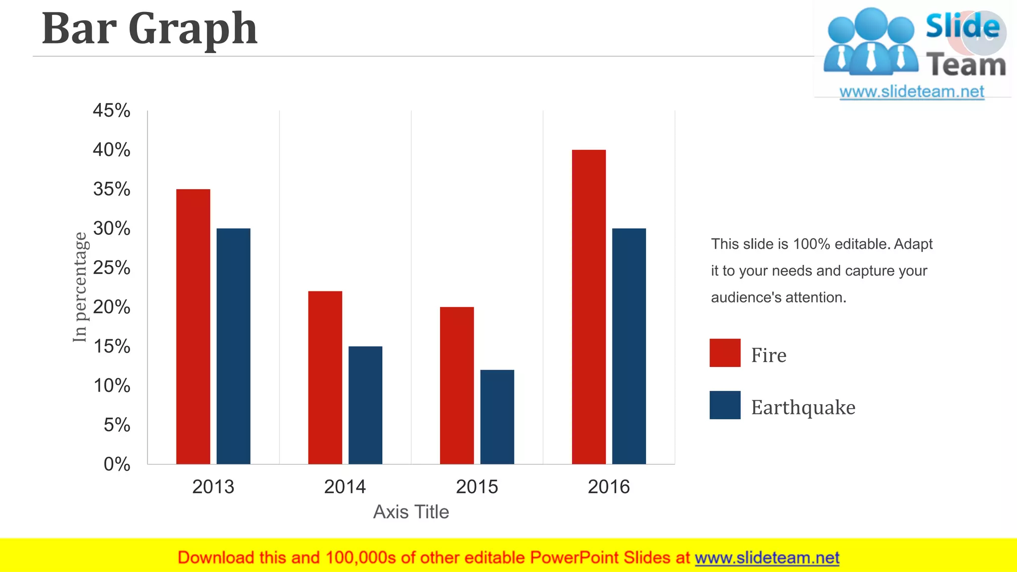 Bar Graph
0%
5%
10%
15%
20%
25%
30%
35%
40%
45%
2013 2014 2015 2016
Inpercentage
Axis Title
This slide is 100% editable. Adapt
it to your needs and capture your
audience's attention.
Fire
Earthquake
76
 