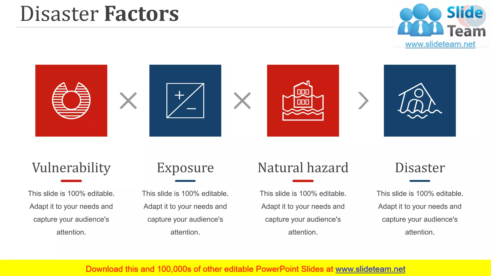 Disaster Factors
This slide is 100% editable.
Adapt it to your needs and
capture your audience's
attention.
Vulnerability
This slide is 100% editable.
Adapt it to your needs and
capture your audience's
attention.
Exposure
This slide is 100% editable.
Adapt it to your needs and
capture your audience's
attention.
Natural hazard
This slide is 100% editable.
Adapt it to your needs and
capture your audience's
attention.
Disaster
8
 