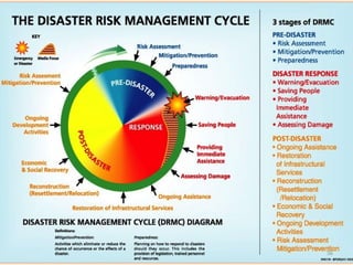 Disaster Management & Risk Assessment ppt | PPTX