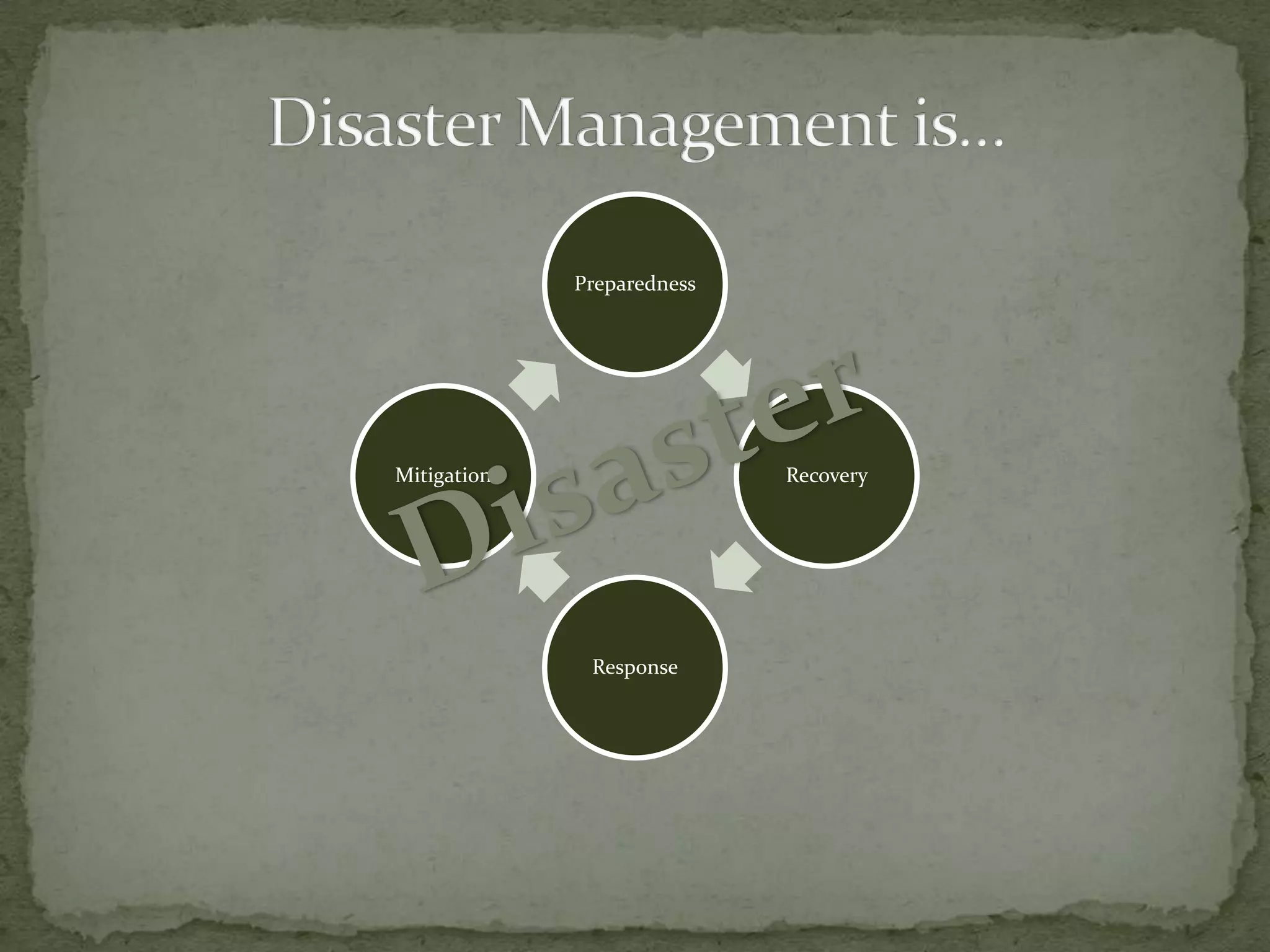 Preparedness

Mitigation

Recovery

Response

 